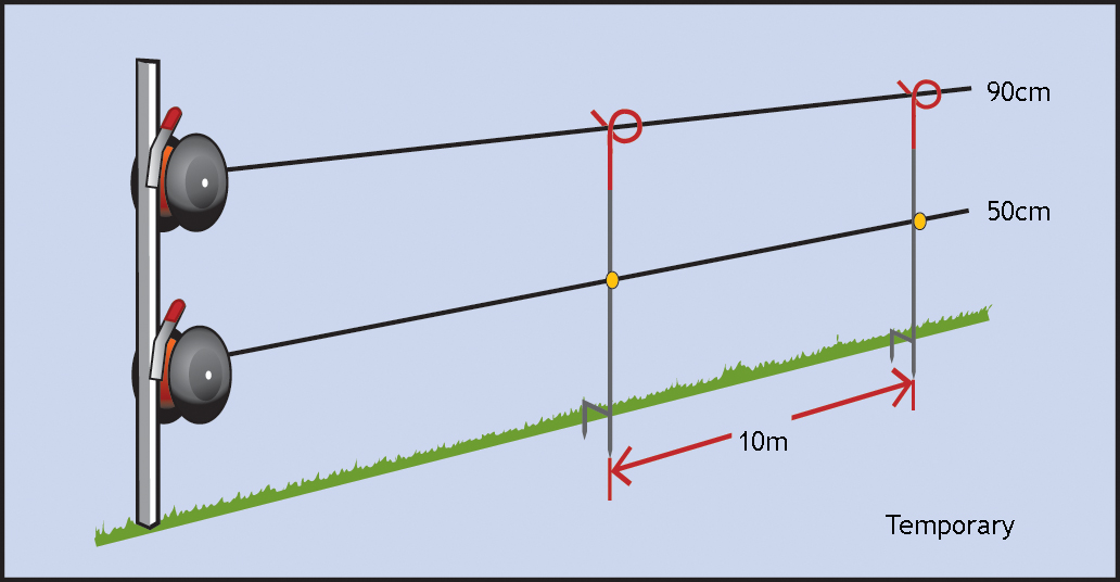 Single Wire Electric Fence Wiring Diagram / How Does an Electric Fence