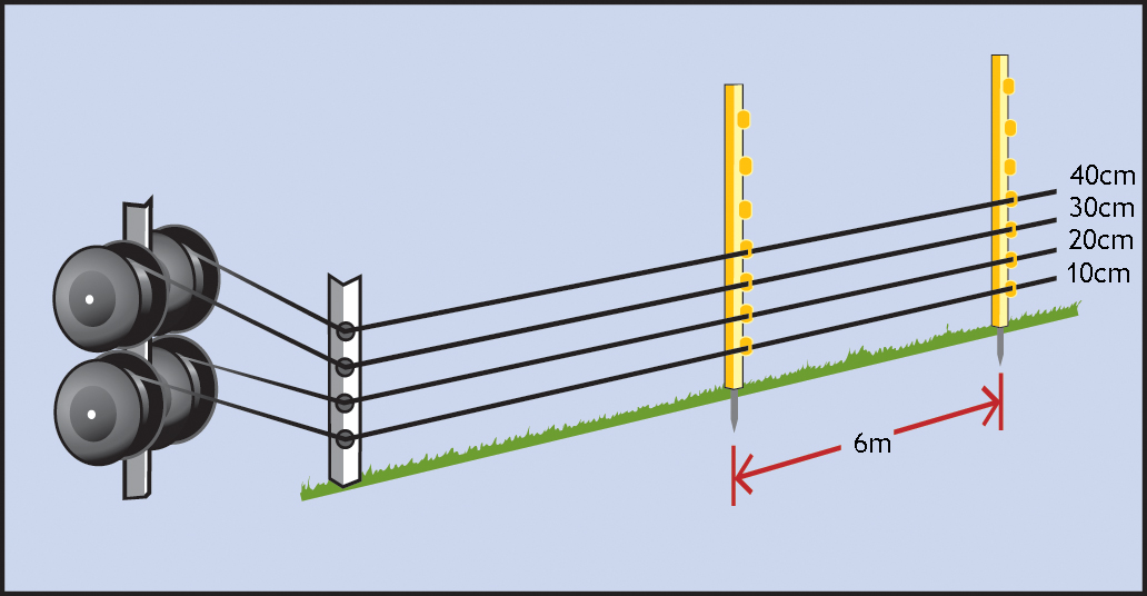 Maintaining your electric fence